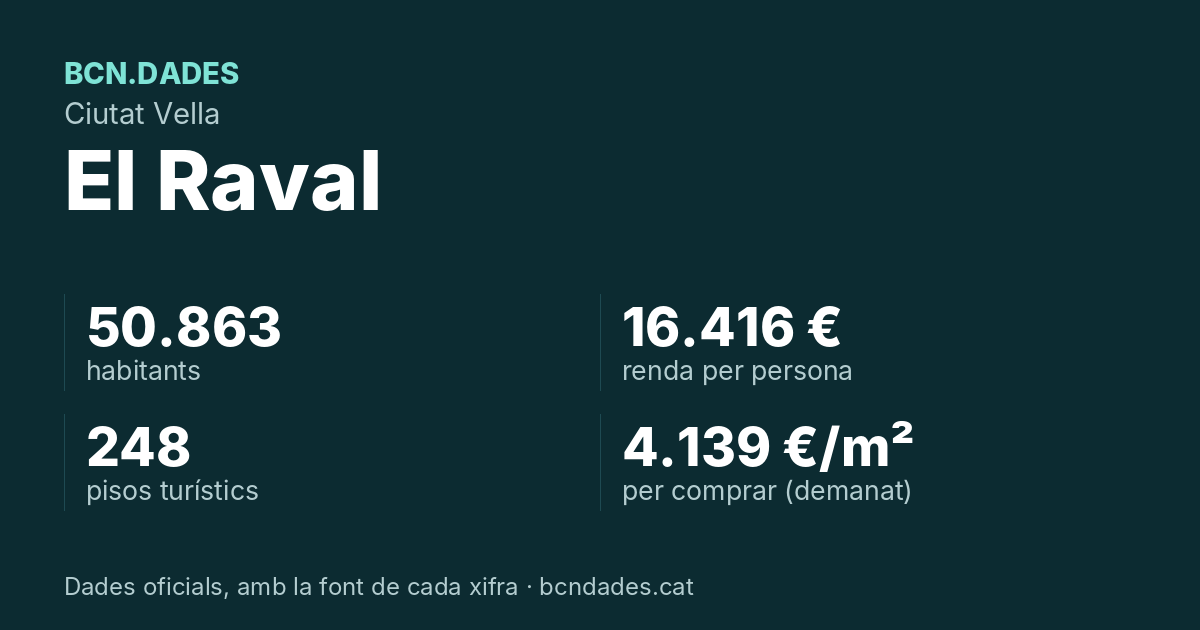 Imatge per compartir del barri el Raval
